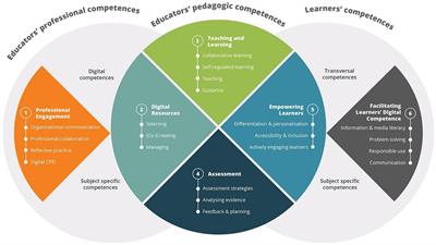 T-MOOC for Initial Teacher Training in Digital Competences: Technology and Educational Innovation